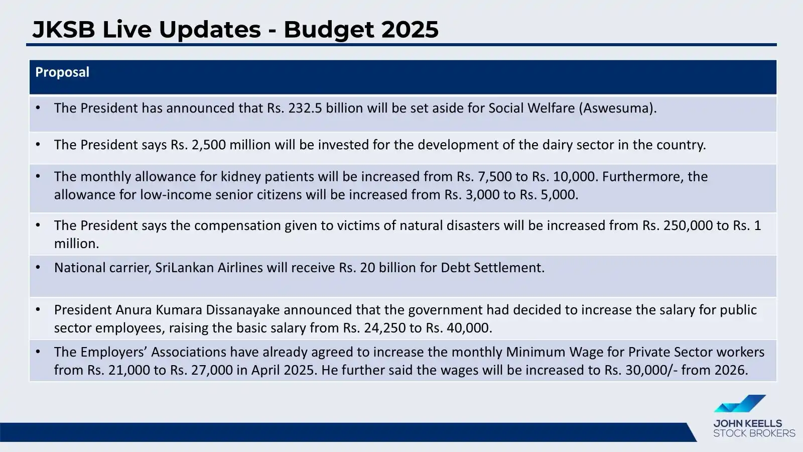 John Keells Stock Brokers post