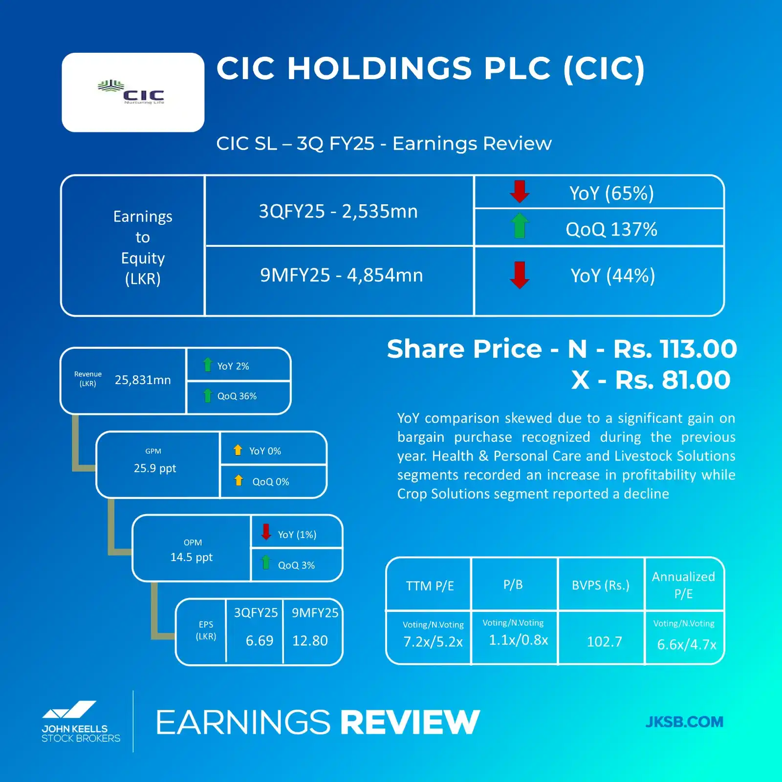 John Keells Stock Brokers post