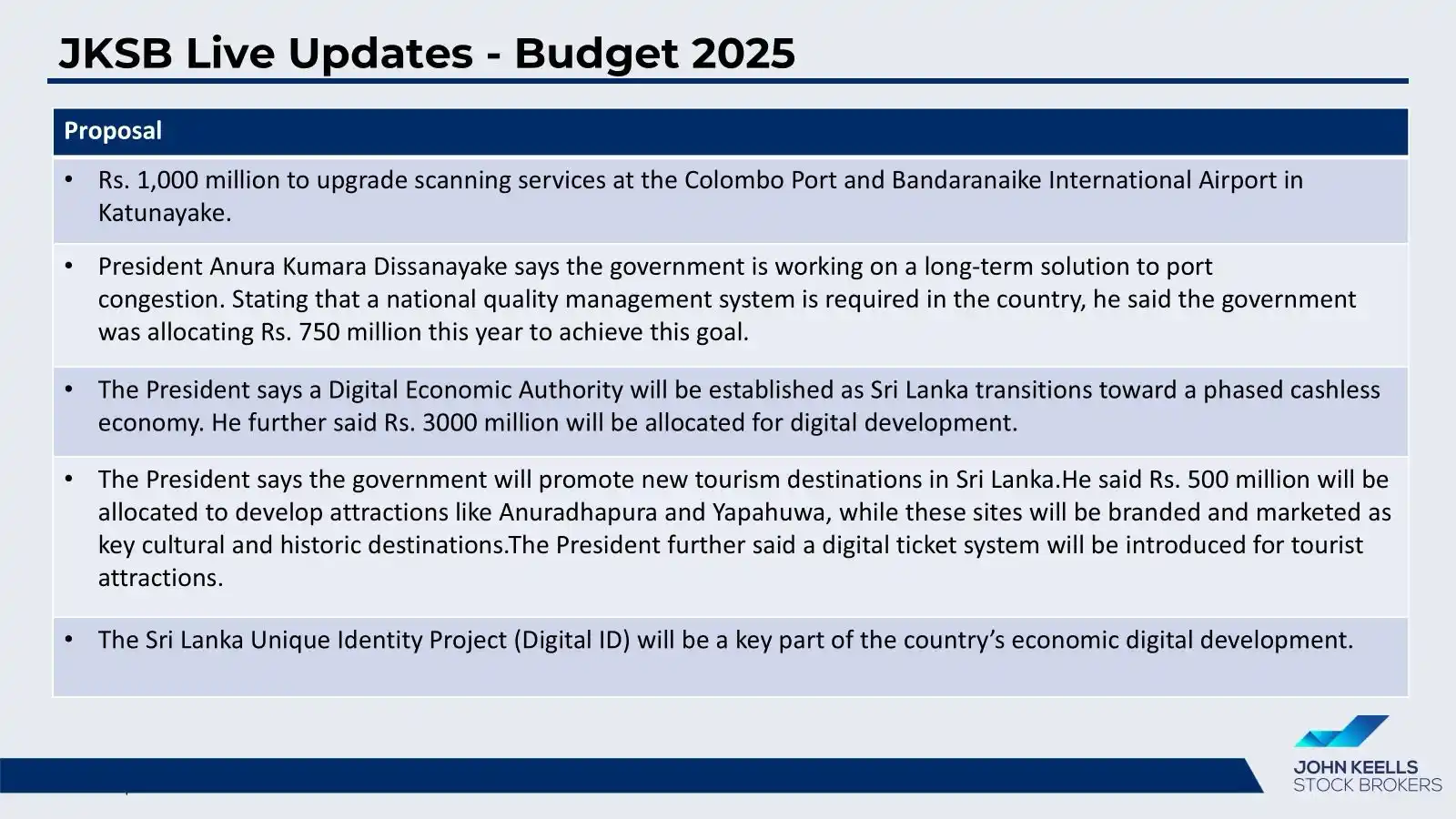 John Keells Stock Brokers post