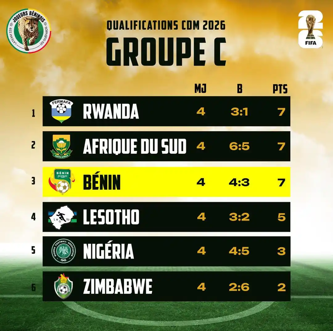 JOUEURS BÉNINOIS 🇧🇯 post