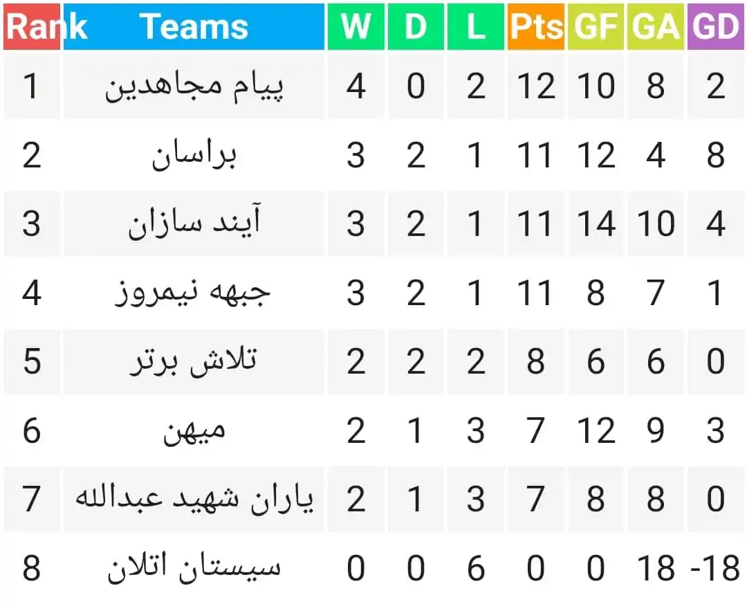 ⚽کانال اختصاصی خبر های ورزشی ولایت نیمروز ⚽ post