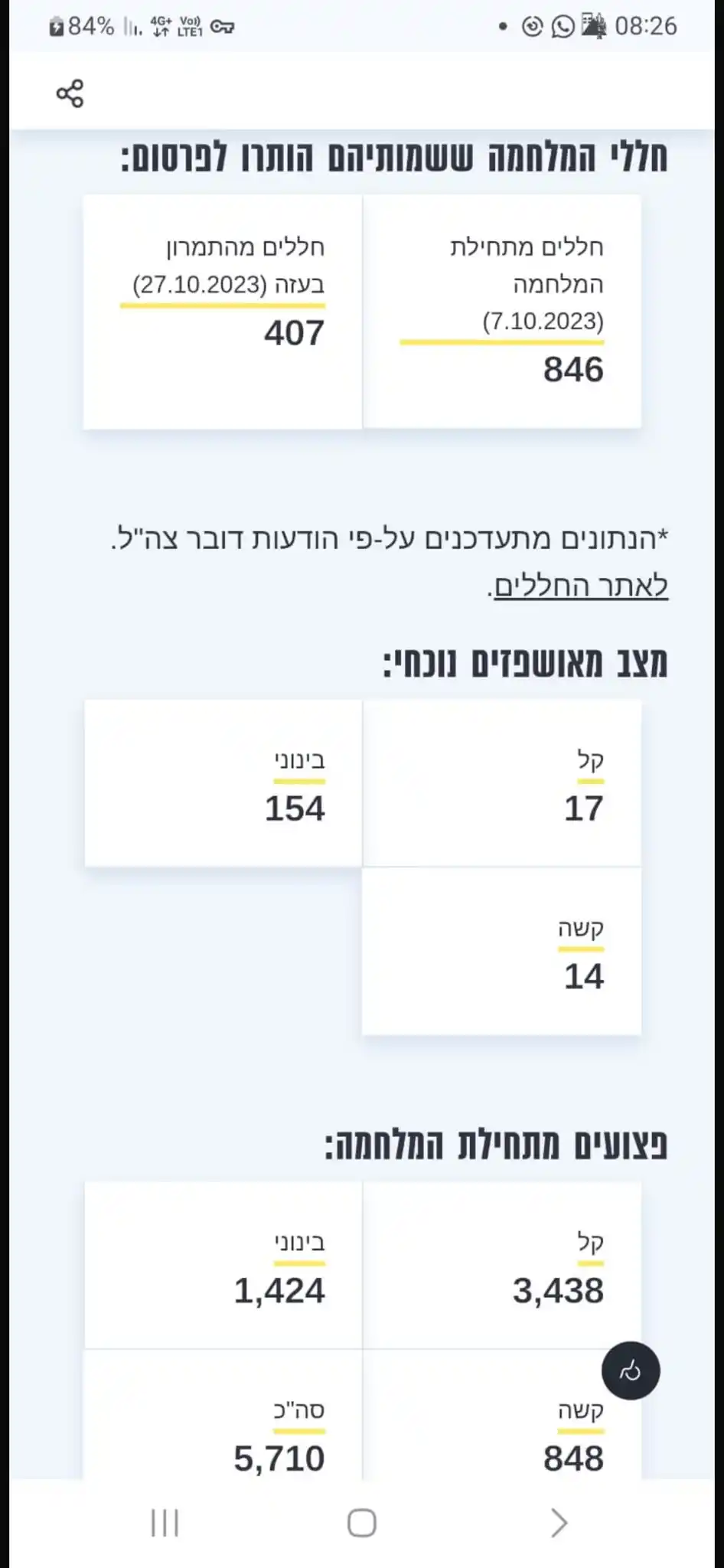 חדשות עדכונים וכלכלה News Net post