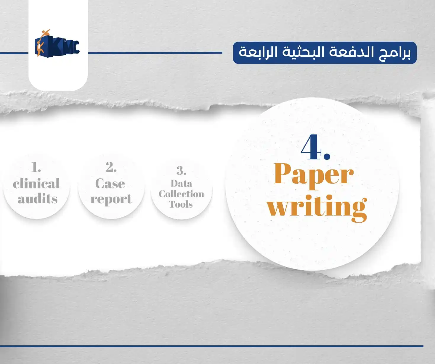 Kitchener Medical Corporation post