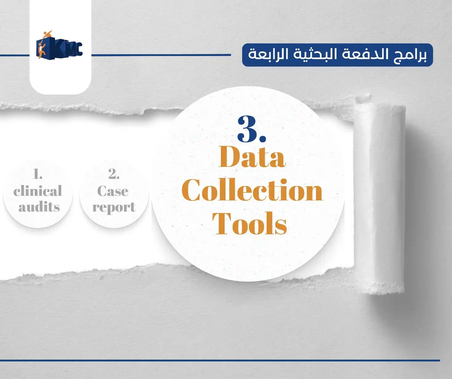 Kitchener Medical Corporation post