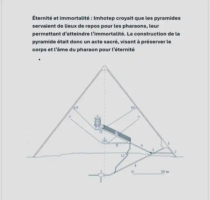 La Philosophie De L'art D'architecture 🧠 post