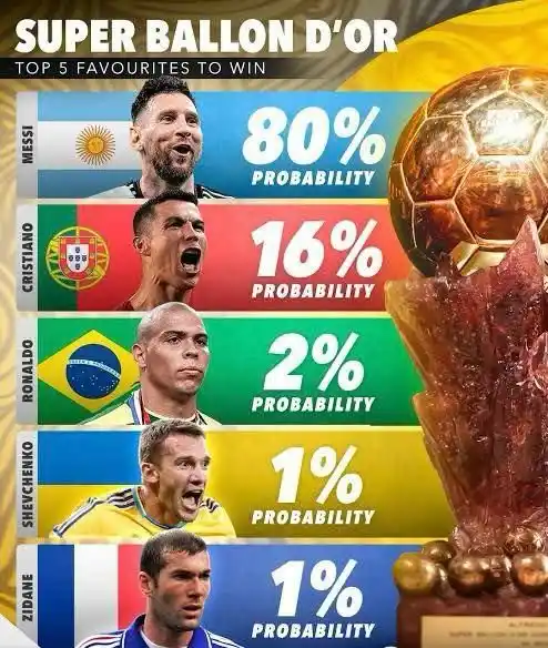 We Are Messi post