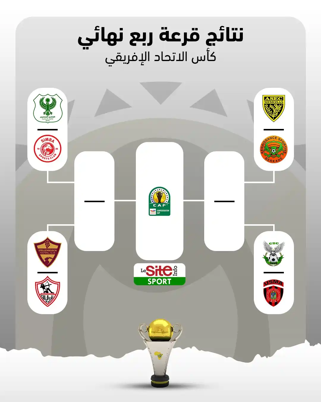 Image from LeSiteInfo SPORT : نهضة بركان في مواجهة أسيك ميموزا الإيفواري وفريق جزائري في الطريقة  🇲...
