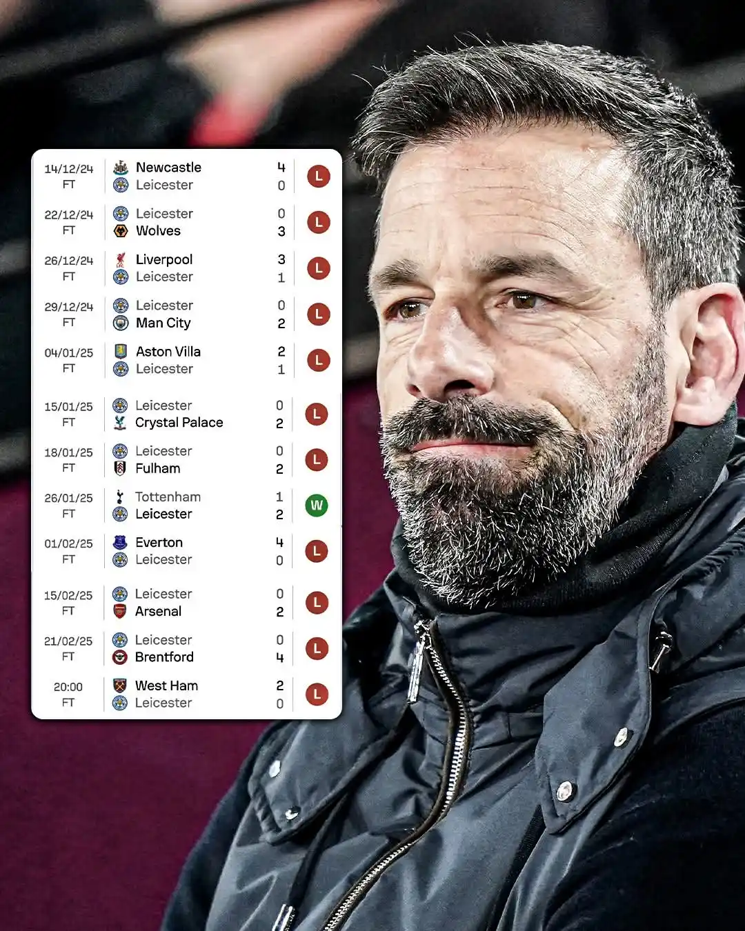 Image from LIRE HAÏTI 509: Ruud van Nistelrooy et Leicester n'ont remporté qu'une seule victoire ...