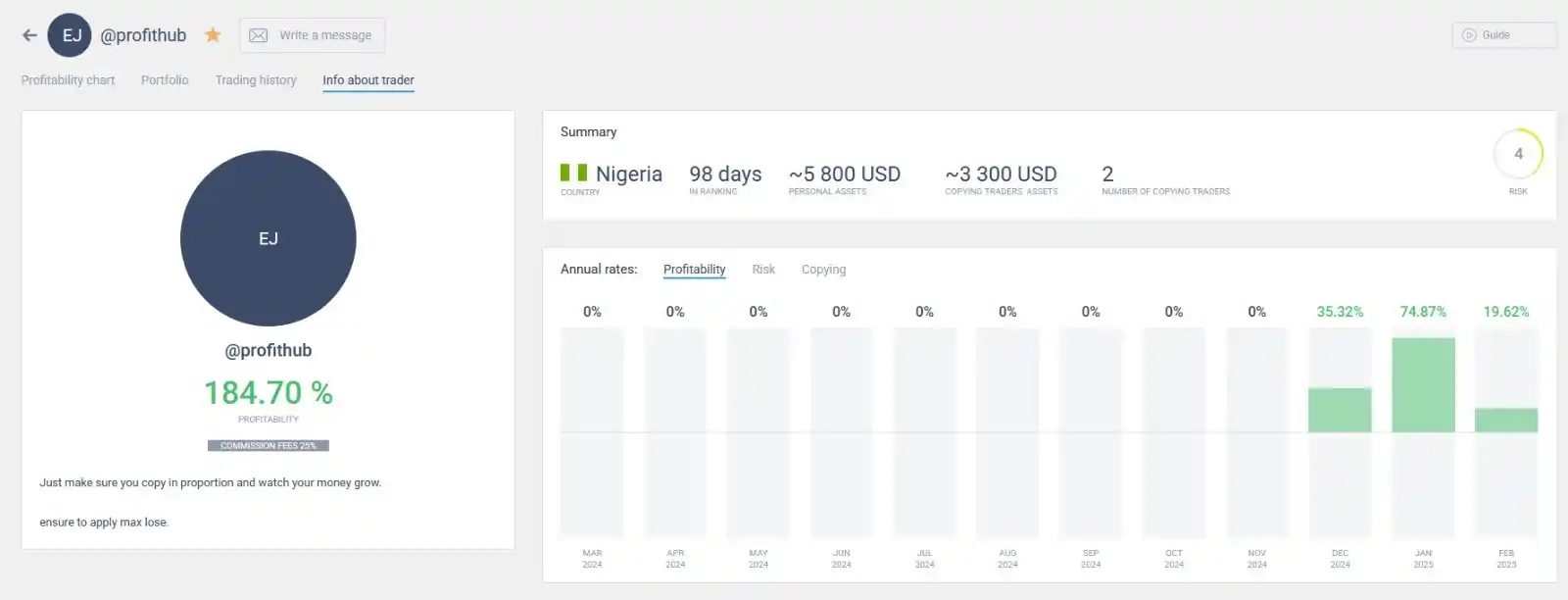 LITEFINANCE_NIGERIA post
