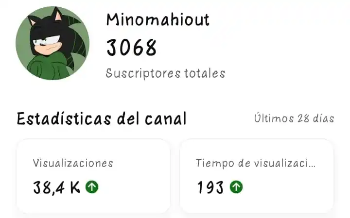 Los Chavales Erizos/As post