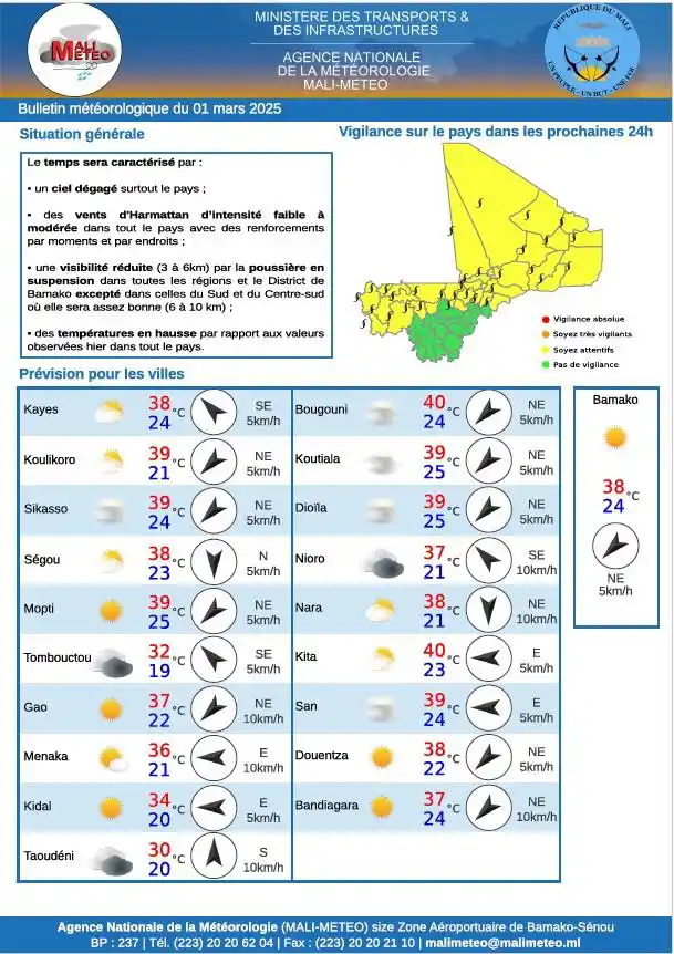 MALI-METEO post