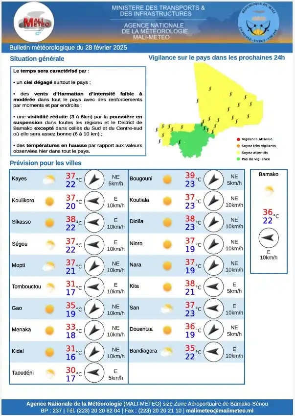 MALI-METEO post