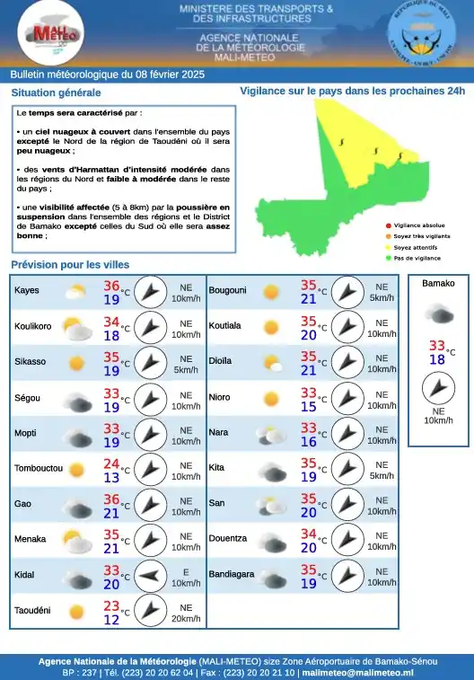 MALI-METEO post