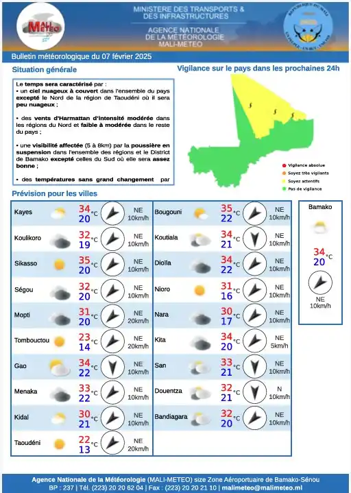 MALI-METEO post