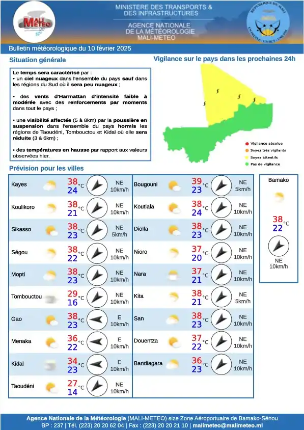 MALI-METEO post