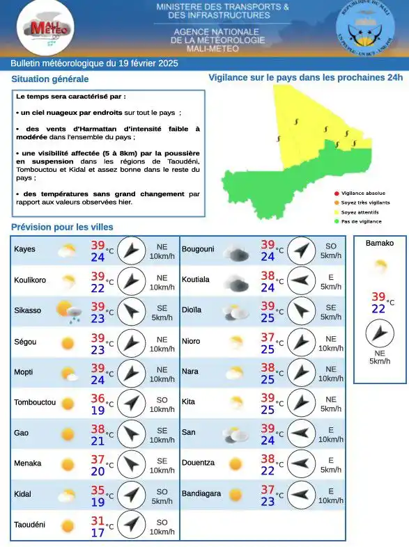 MALI-METEO post