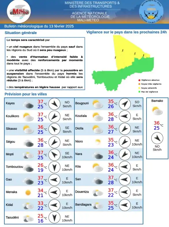 MALI-METEO post