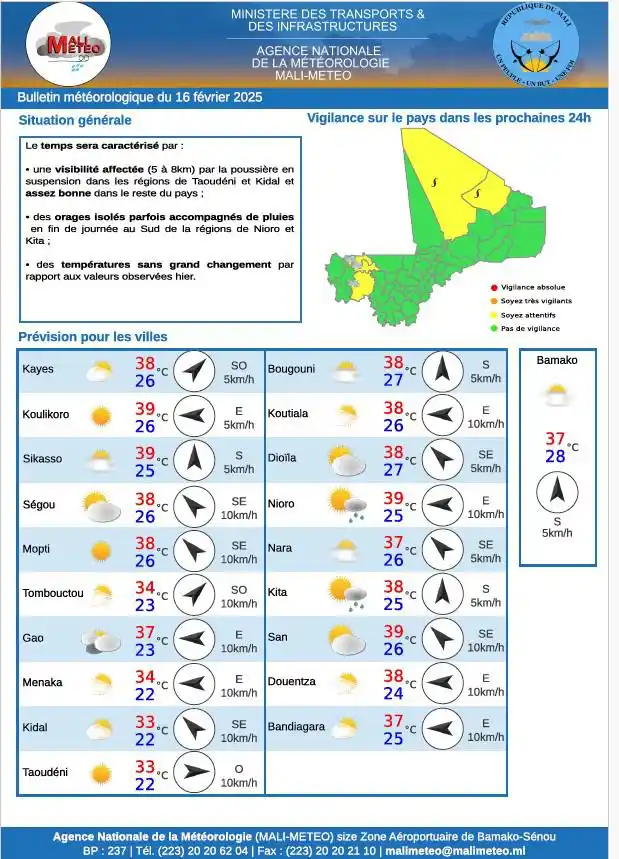 MALI-METEO post