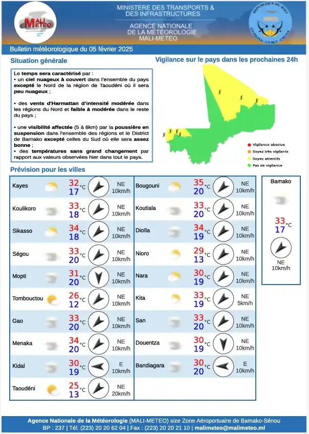 MALI-METEO post