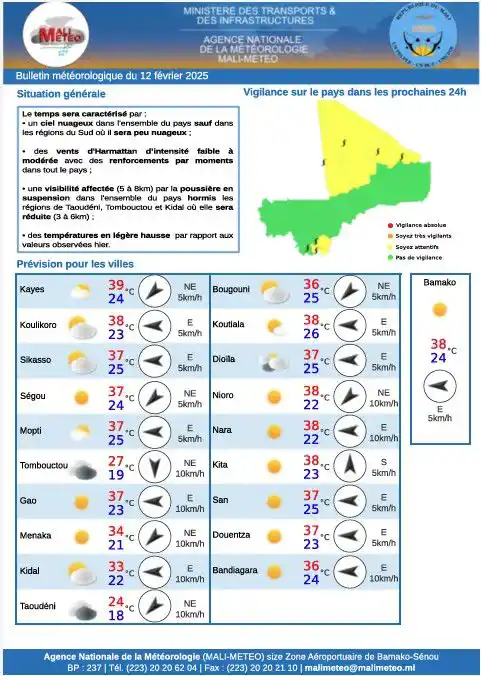 MALI-METEO post