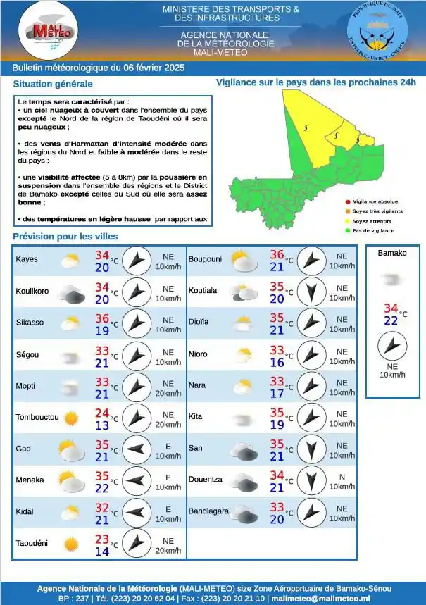 MALI-METEO post