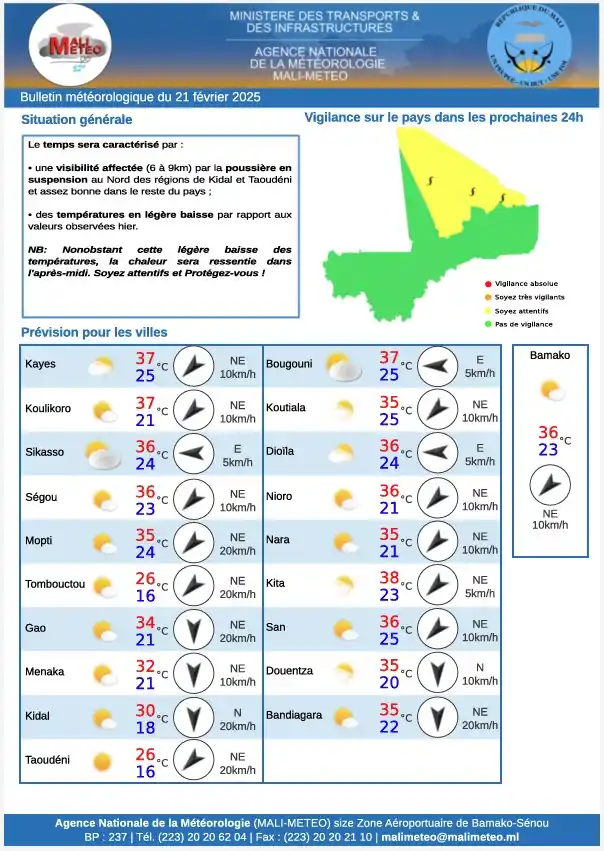 MALI-METEO post