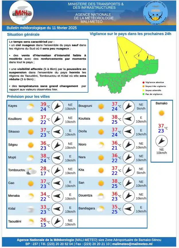 MALI-METEO post
