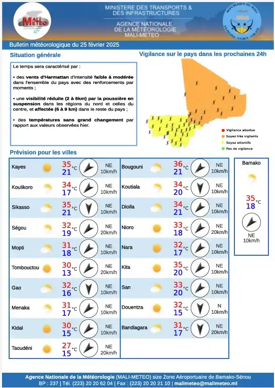 MALI-METEO post