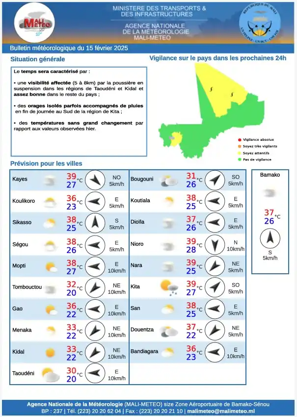 MALI-METEO post