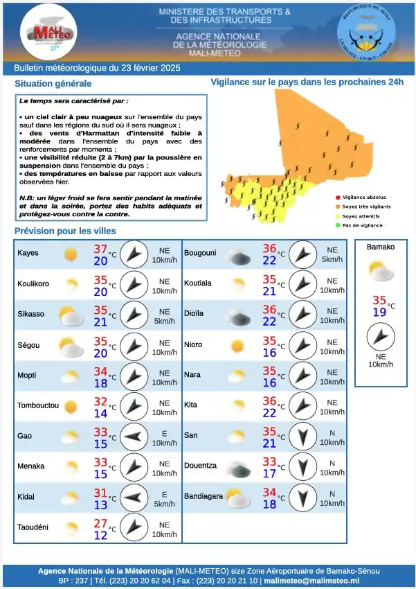 MALI-METEO post