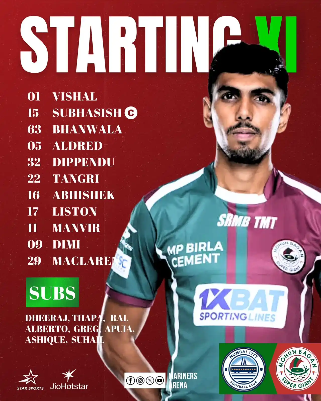 Image from Mariners' Arena – মেরিনার্স এরিনা: Time to test our Bench before the <a class="text-blue-500 hover:underl...