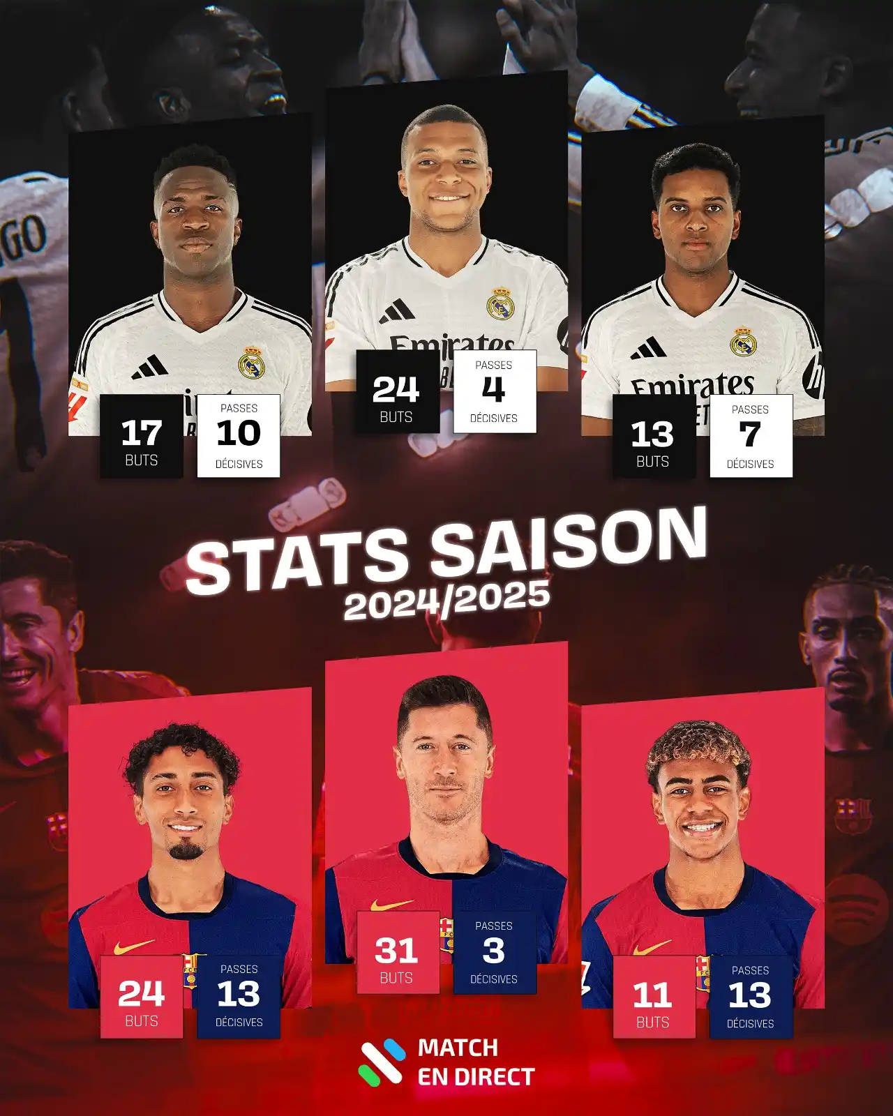 Match En Direct post