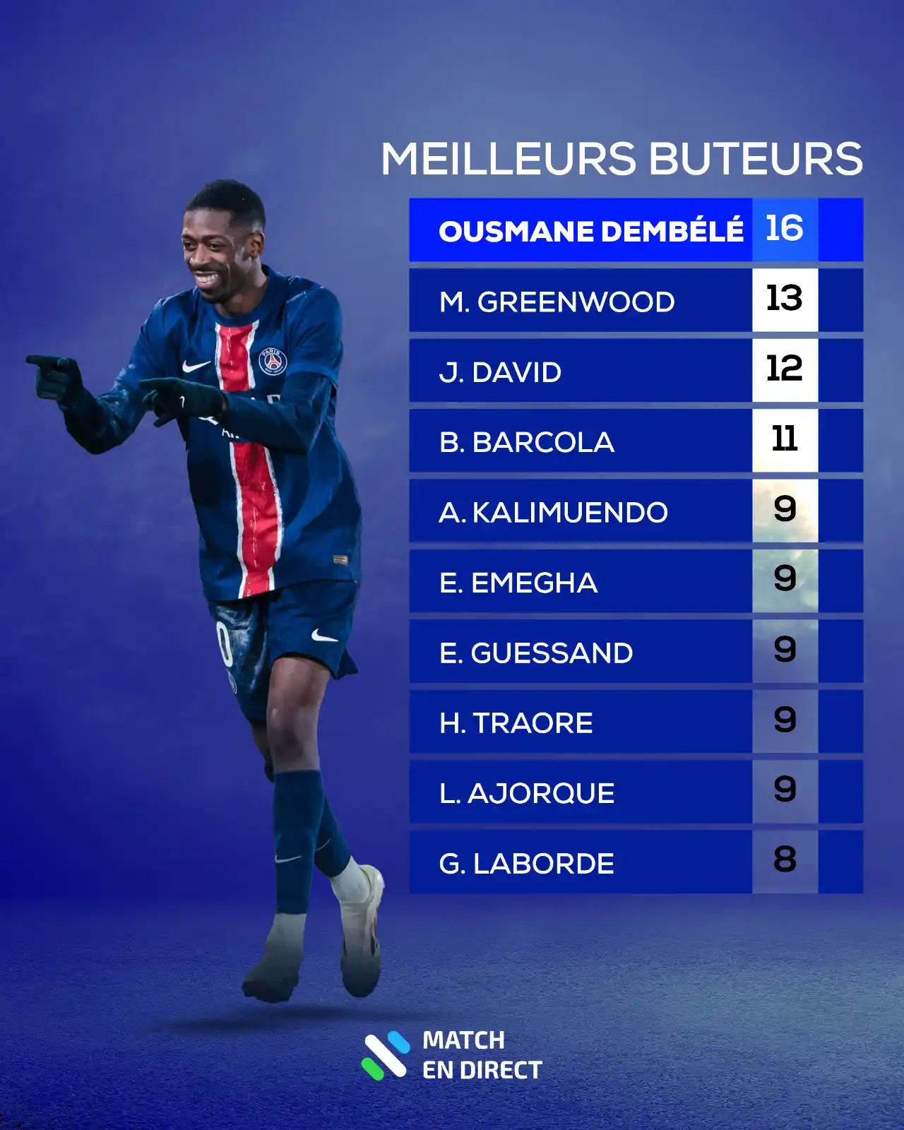 Match En Direct post