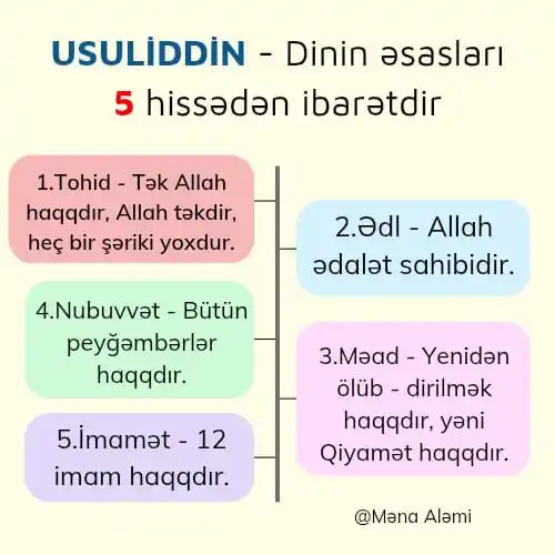 Image from Məna Aləmi: *Dinimizin əsaslarını unutmayaq* Abunə olun: https://whatsapp.com/cha...