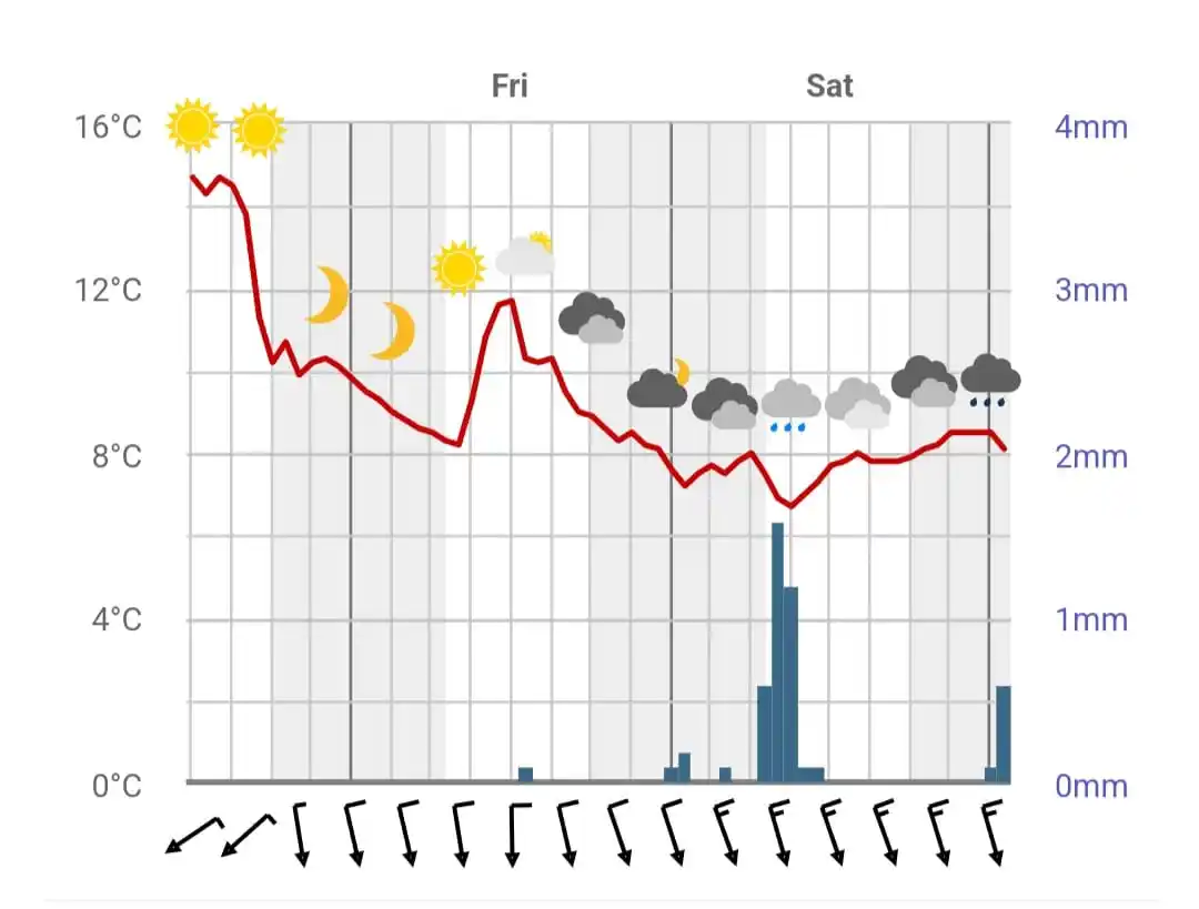MeteoLaigueglia post