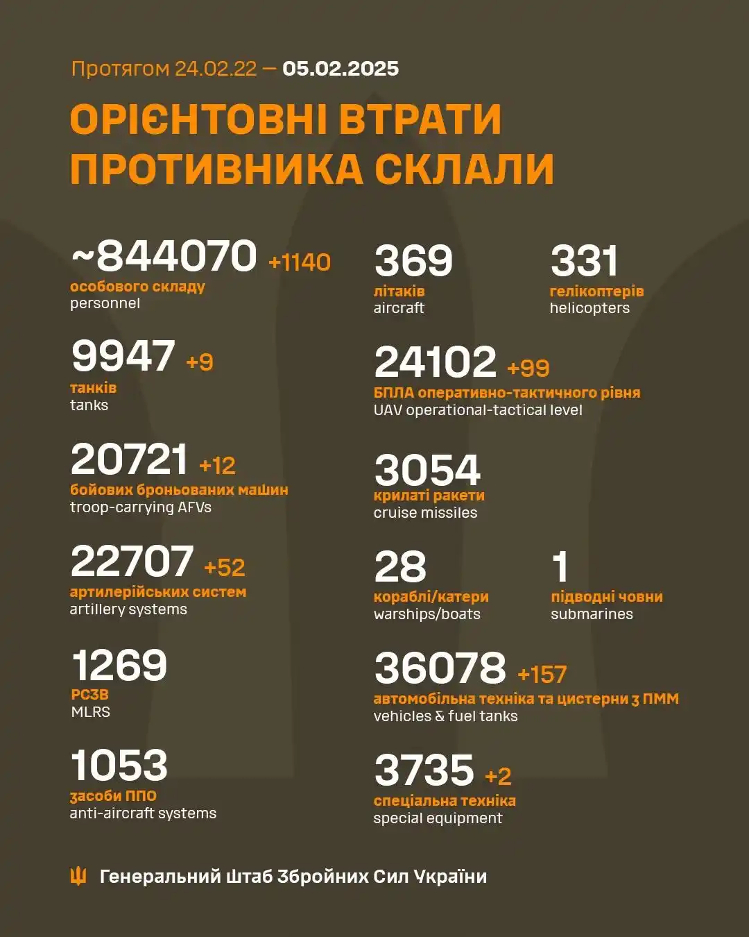 Миргород | News Hub post