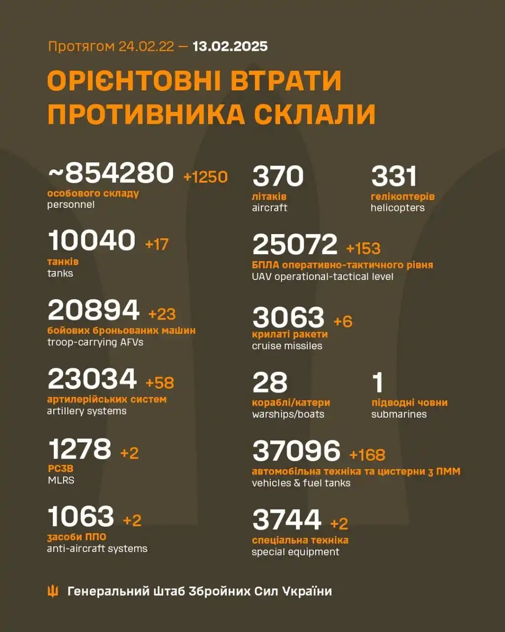Миргород | News Hub post