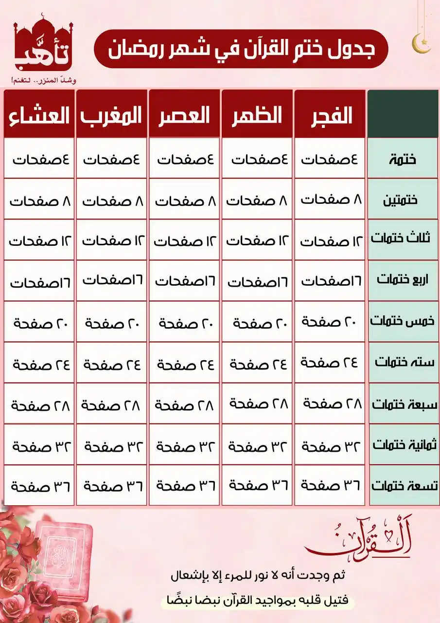 مقرأة | لِنُثَبِّتَ بِهِ فُؤَادَك💗🌧 post