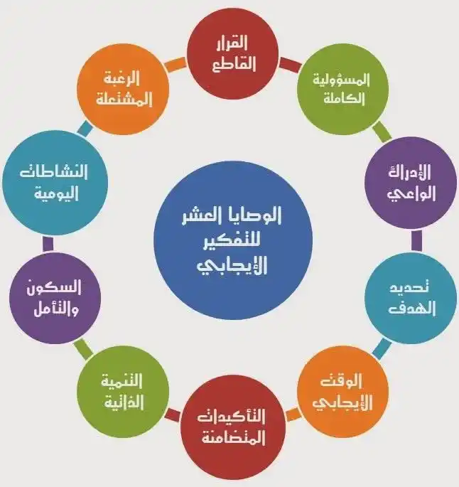 مكتبة أ.سمير المحمود post