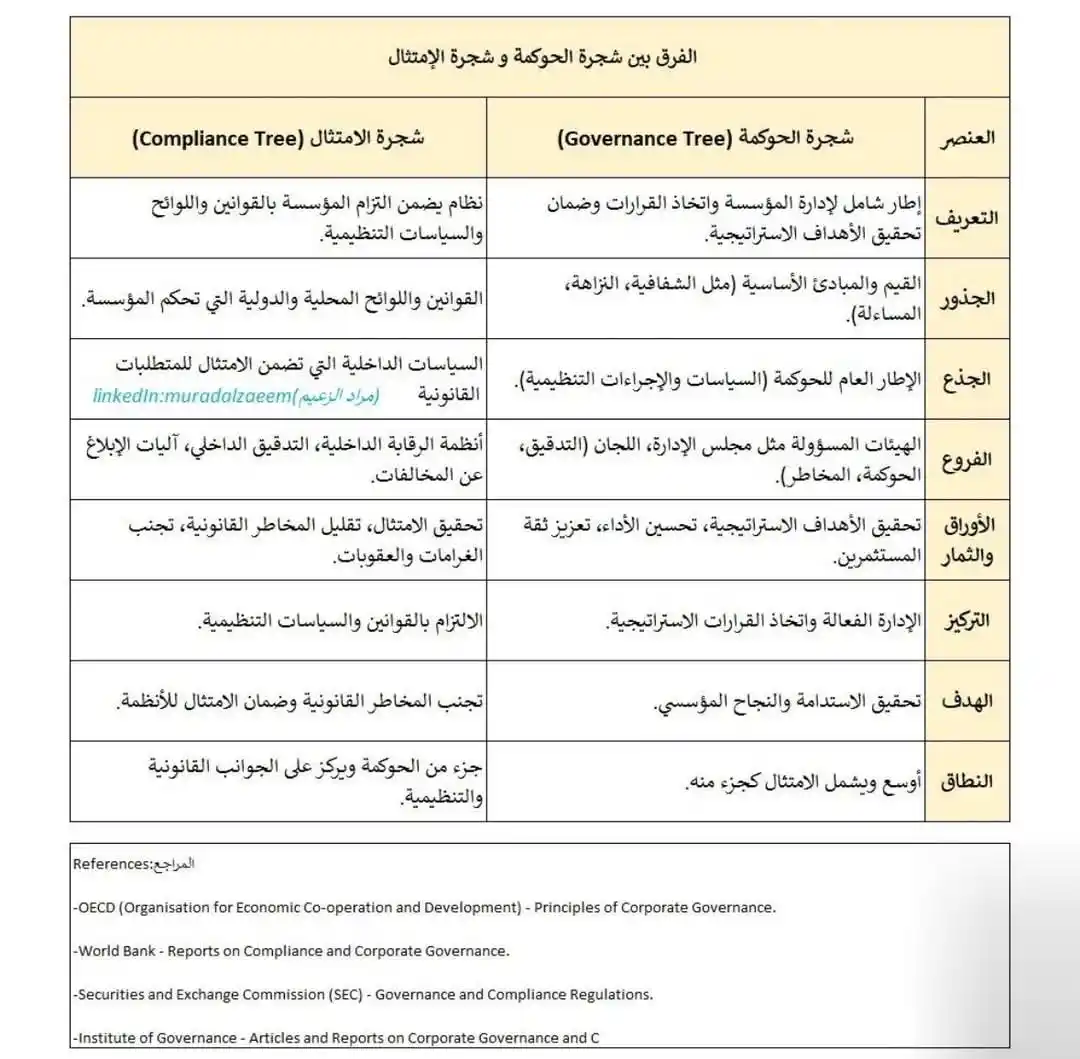 مكتبة أ.سمير المحمود post