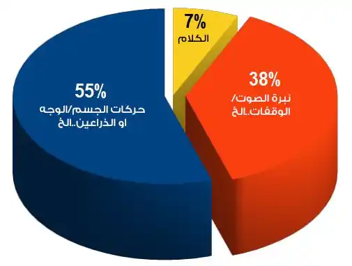 مكتبة أ.سمير المحمود post