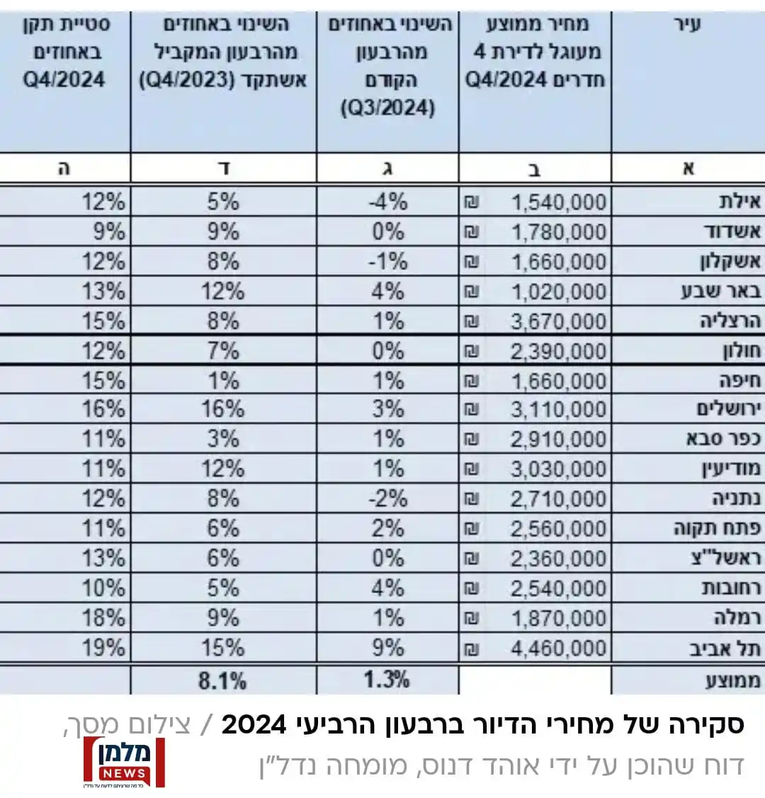 מלמן נכסים post