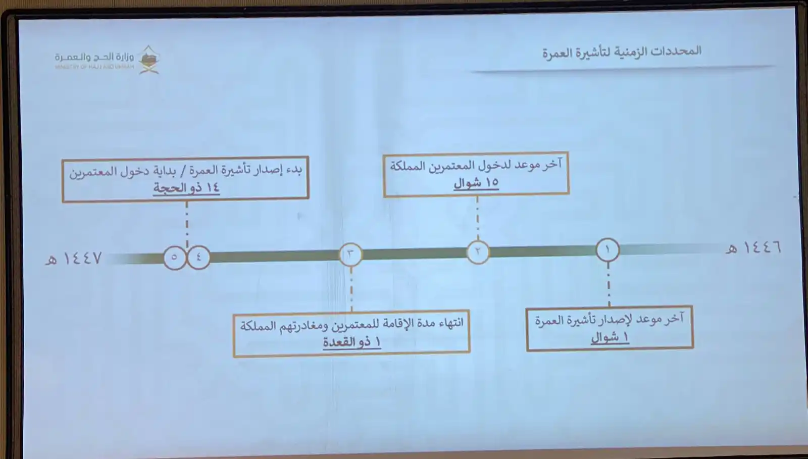 مواكب الخير للنقل post