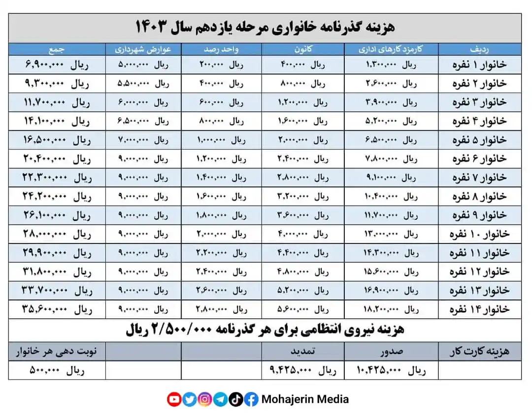 Mohajerin Media رسانه مهاجرین post