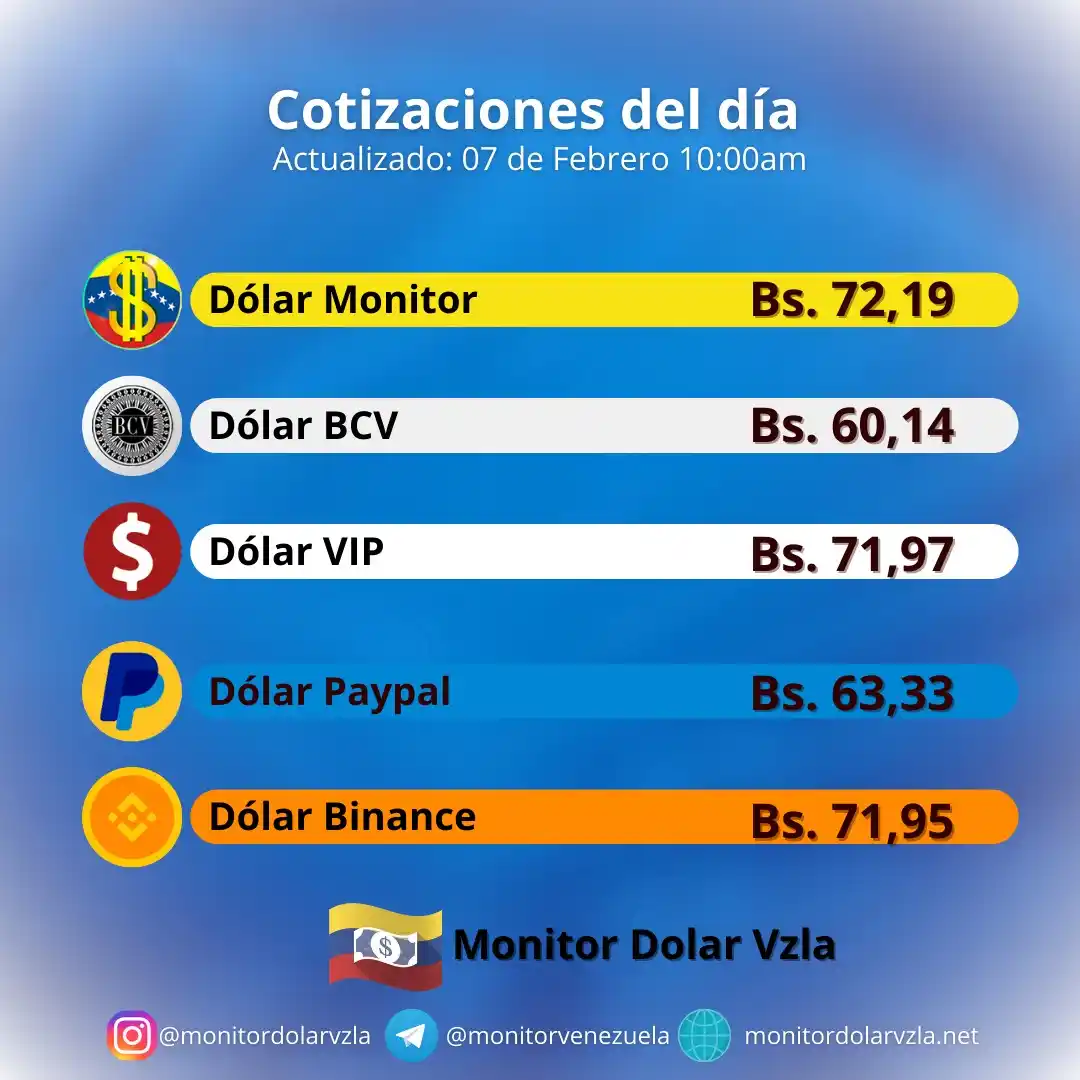 Monitor Dólar VE post