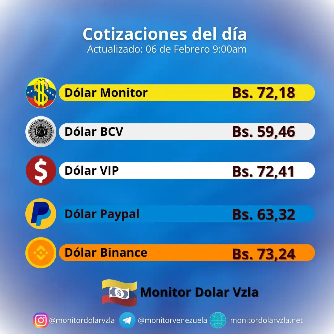 Monitor Dólar VE post
