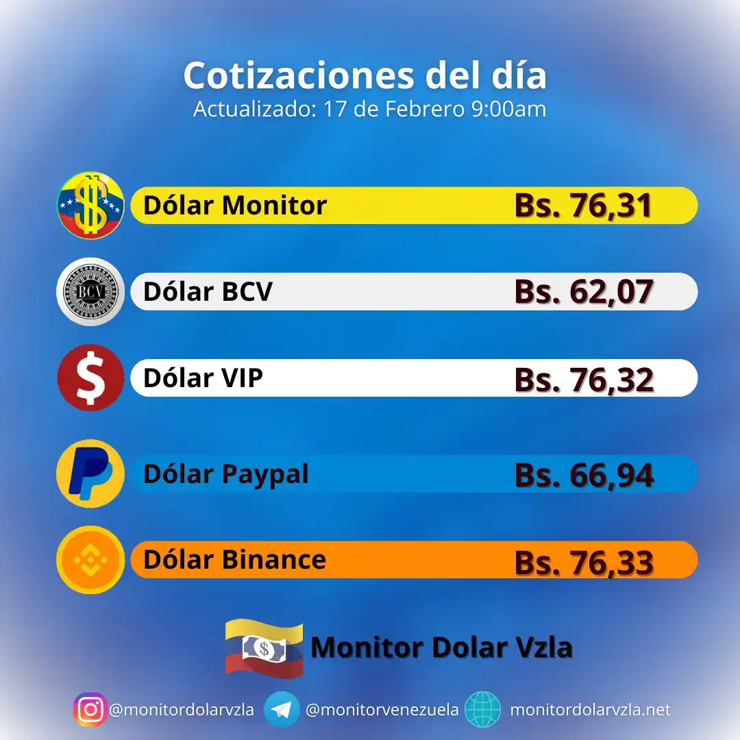 Monitor Dólar VE post