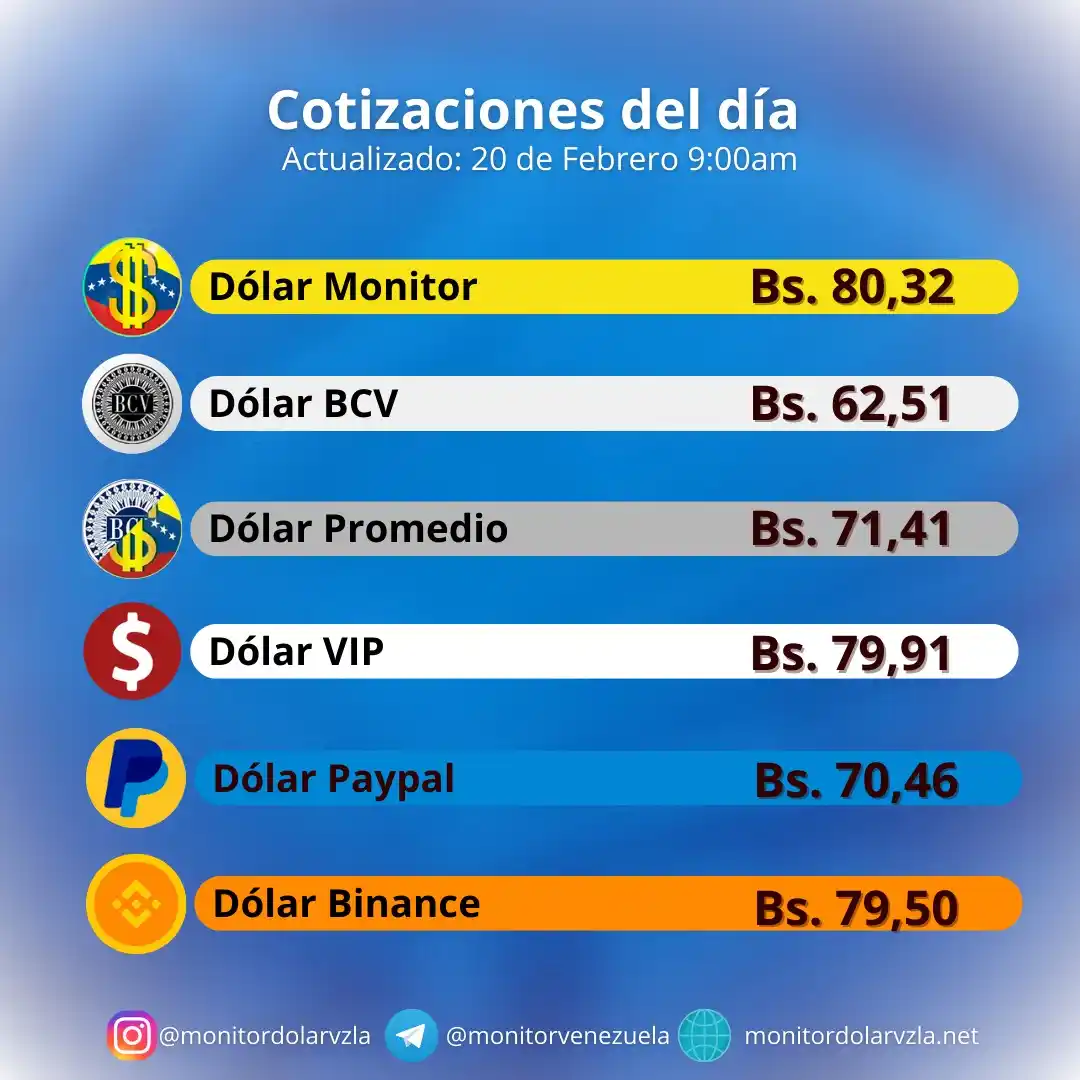 Monitor Dólar VE post
