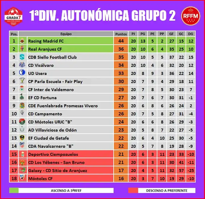 Móstoles Club de Fútbol post