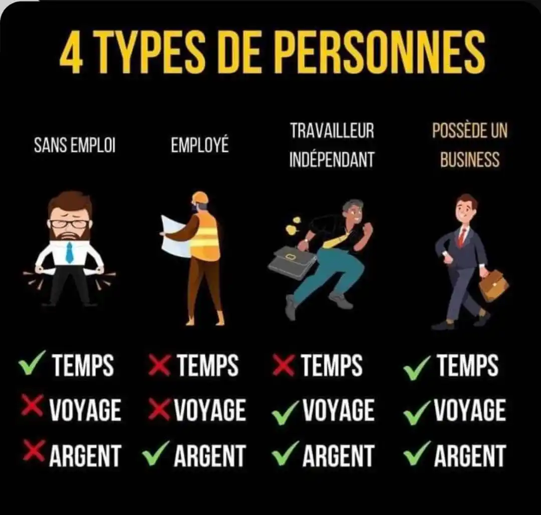 Motivation Et Connaissances Plus post